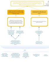 Trauma Informed Logic