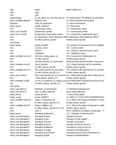 Post-Disaster Needs Assessment_List of Questions_XLSForm