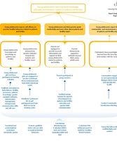 GrowUp Smart_Logic Model