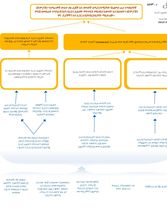 የራስን ሕይወት ማጥፋትን መከላከያ ስልጠና መሣሪያ፣ አመክኖያዊ ሞዴል