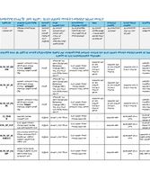 የራስን ሕይወት ማጥፋትን መከላከያ ስልጠና መሣሪያ፣ አመክኖያዊ ሰንጠረዥ (ሎግ ፍሬም)