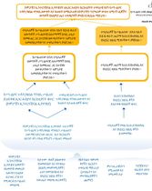 የአሰቃቂ ጉዳት የሎጂክ ሞዴል